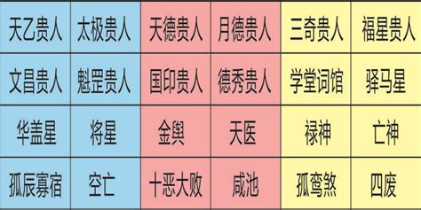 神煞表|四柱八字之神煞全篇及歌诀 (完整八字神煞速查及详解 (全部))